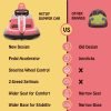 Electric Bumper Car for Toddlers 6V – 360° Spin, 2-Speeds, Lights & Music – Fun Ride Interactive Toy