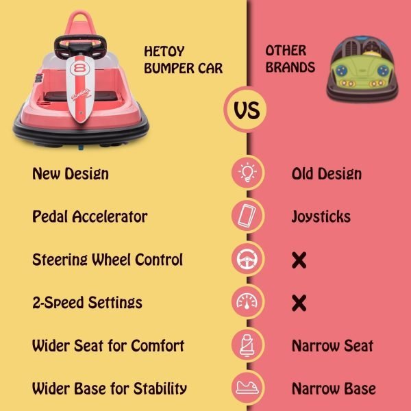 Electric Bumper Car for Toddlers 6V – 360° Spin, 2-Speeds, Lights & Music – Fun Ride Interactive Toy